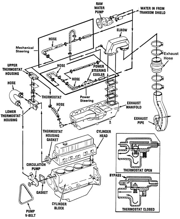 2002 Glastron Sx 175 Manual